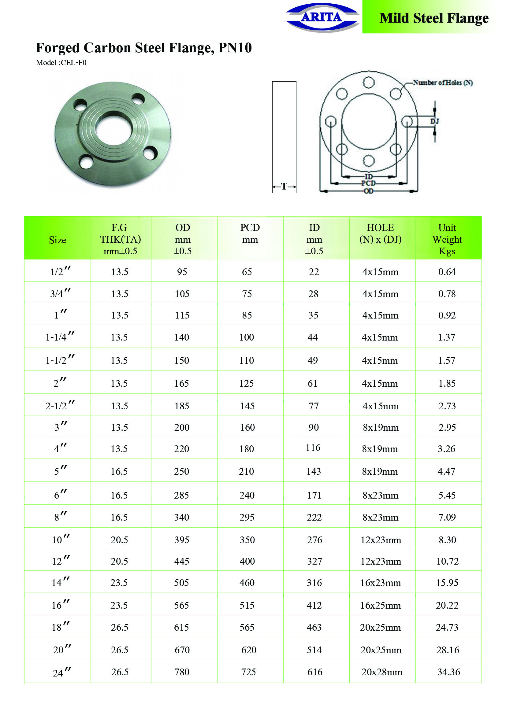 Forged Carbon Steel Flange Pn Unimechthailand